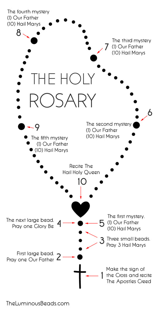 How to Pray the Rosary - The Luminous Beads